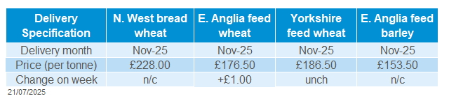 Delivered cereals 21 07 202572.png